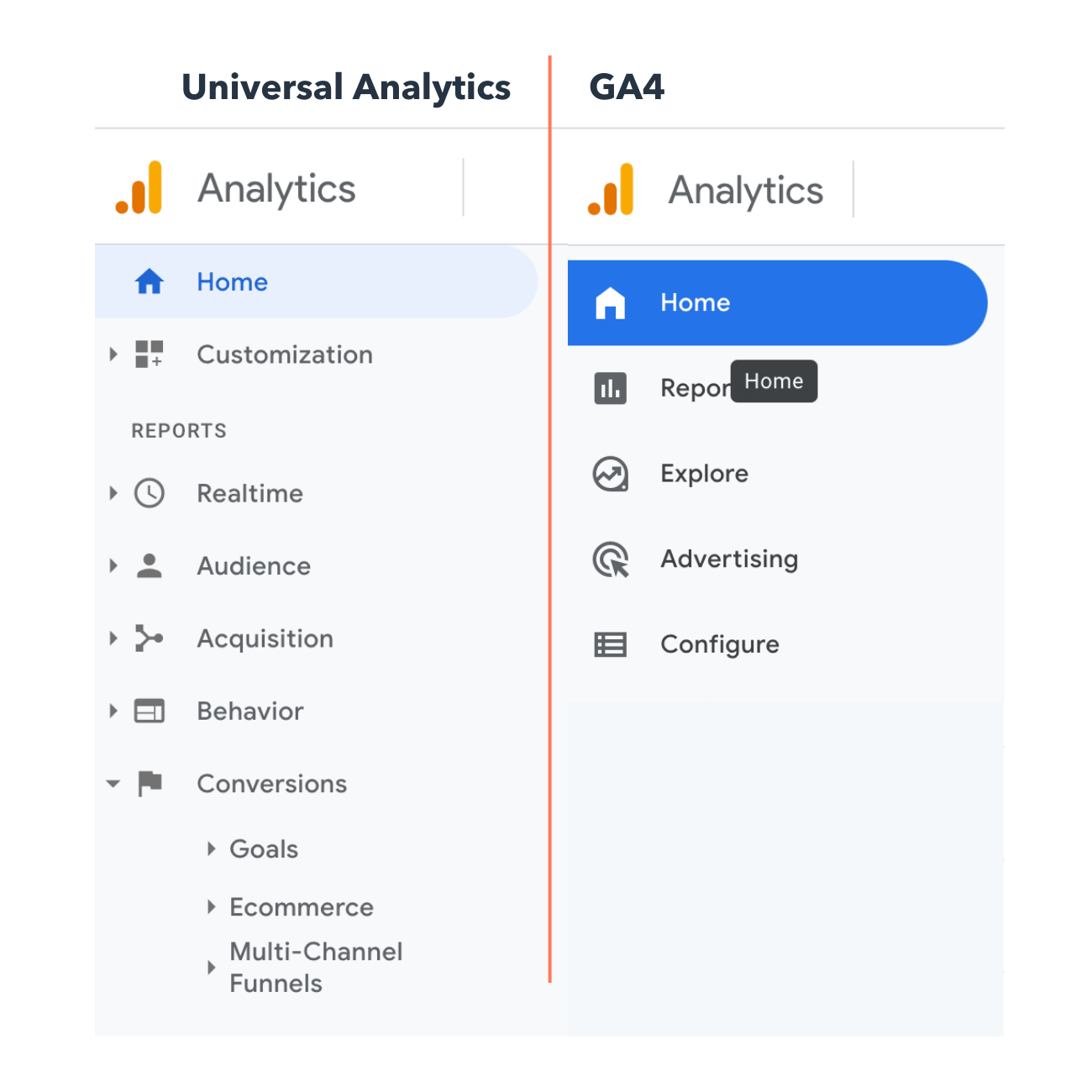 Google Analytics: Universal Analytics ve GA4
