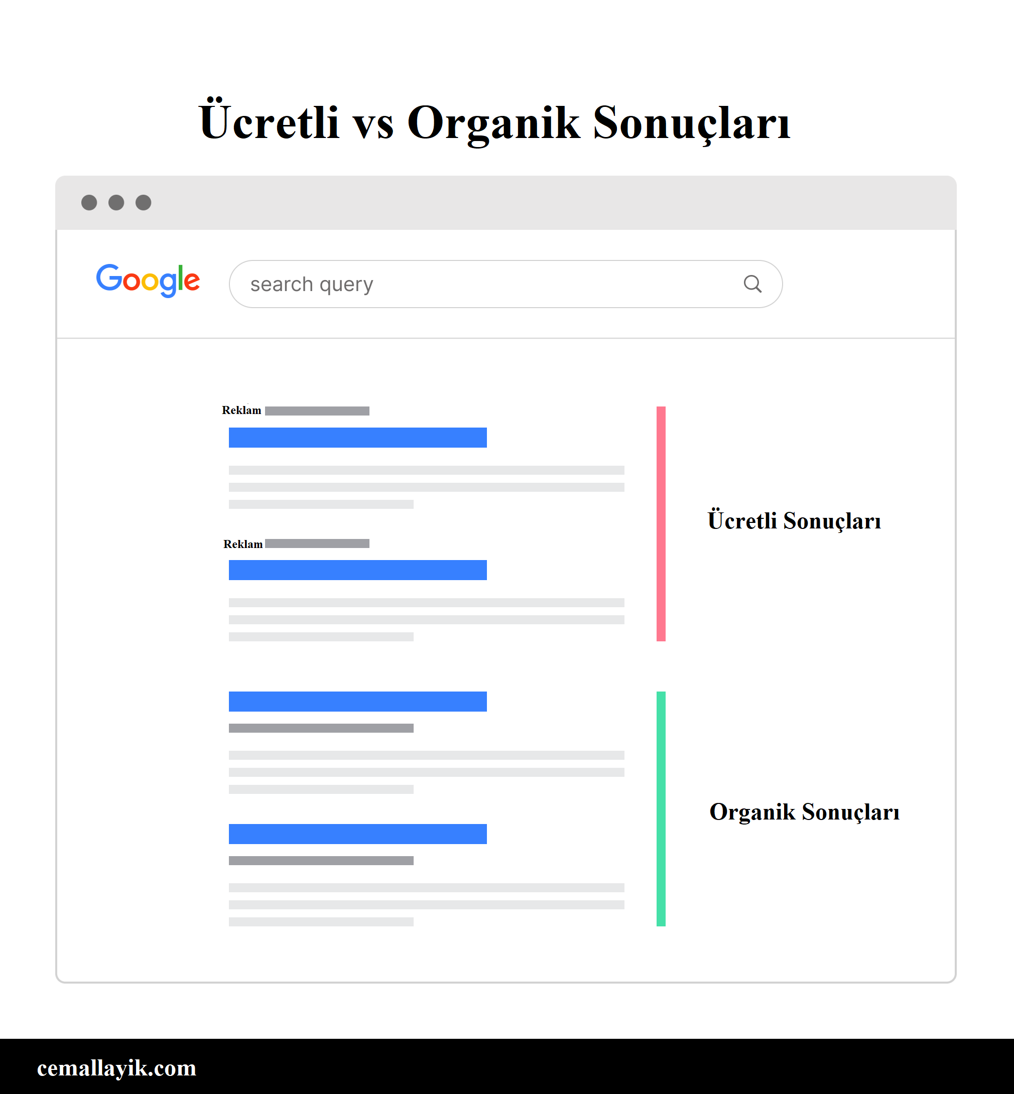Ücretli ve organik Google SERP karşılaştırması